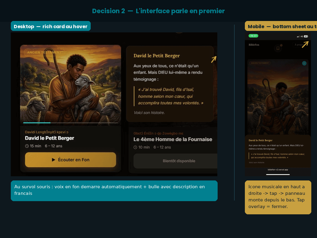 BibleFon Décision 2 : Desktop hover avec rich card et voix en fon. Mobile tap avec bottom sheet qui monte depuis le bas.